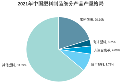 我國(guó)塑料制品行業(yè)概況及前景