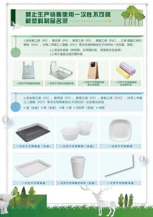 禁塑宣傳 | 海南省禁止生產(chǎn)銷(xiāo)售使用一次性不可降解塑料制品宣傳冊(cè)